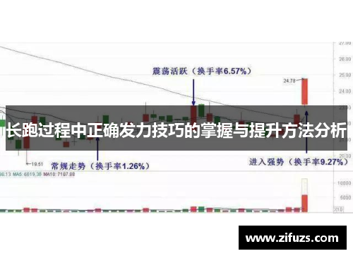 长跑过程中正确发力技巧的掌握与提升方法分析